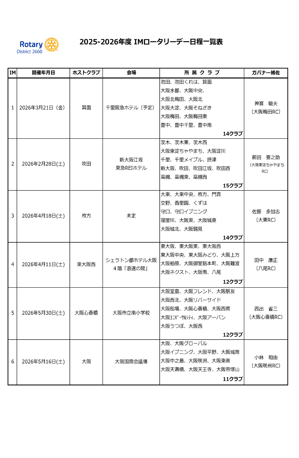 2025-26年度 IMロータリーデー日程表